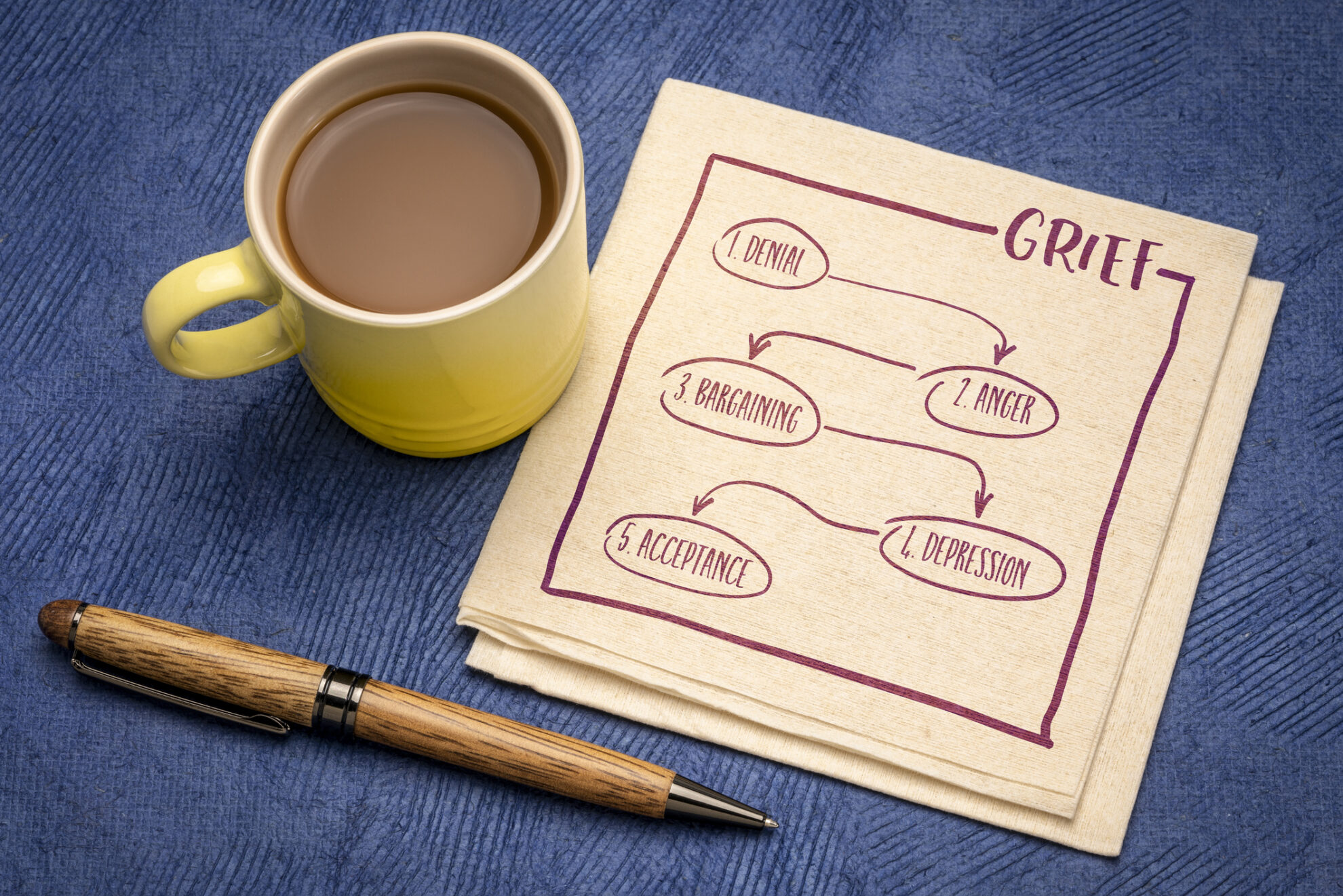 Learn About The Five Stages of Grief by Orders